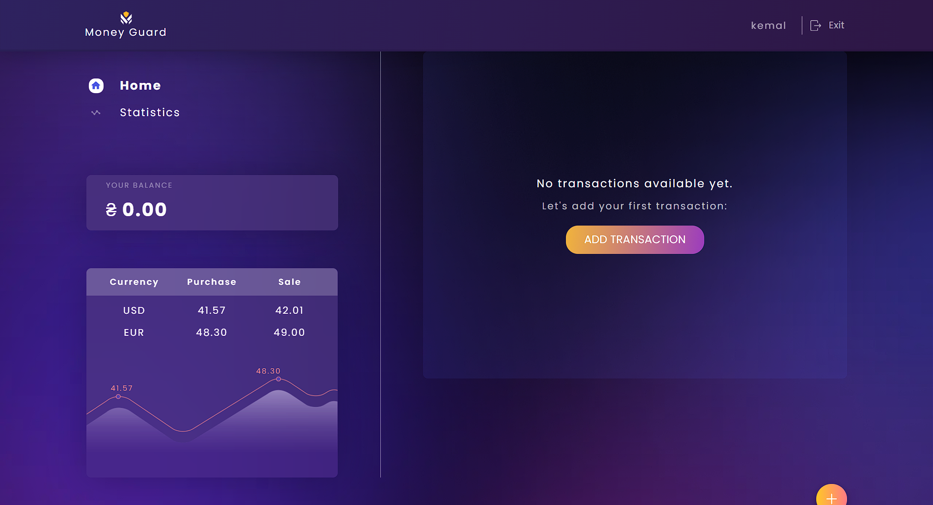 Guardionsmoney Proje